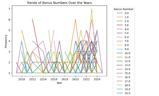六合彩号码规律深度分析报告
